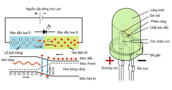 chip-bong-den-led-sieu-sang