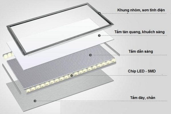 den-led-panel-tam