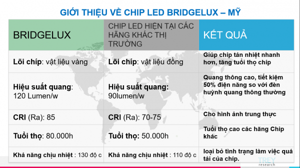 chip-led-bridgelux