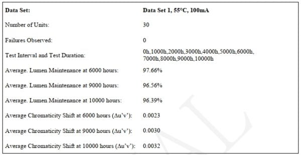 chip-led-osram