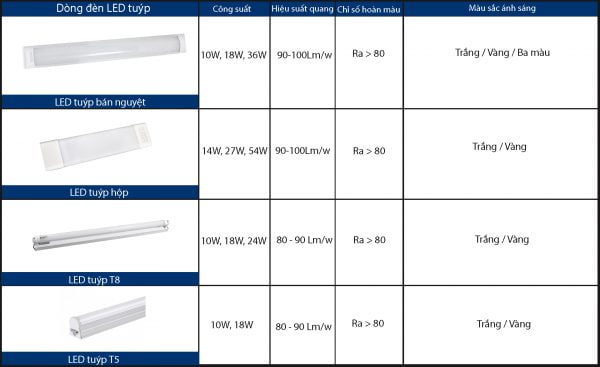 den-led-tuyp-tlc-lighting