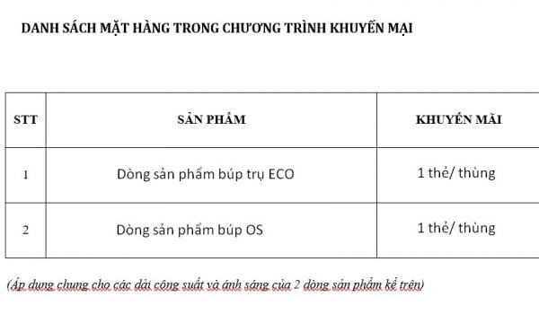 Sản phẩm trong CTKM