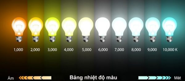 Những thông số cơ bản khi mua đèn LED 