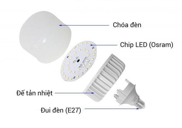 Cấu tạo đèn LED Bulb TLC LIGHTING