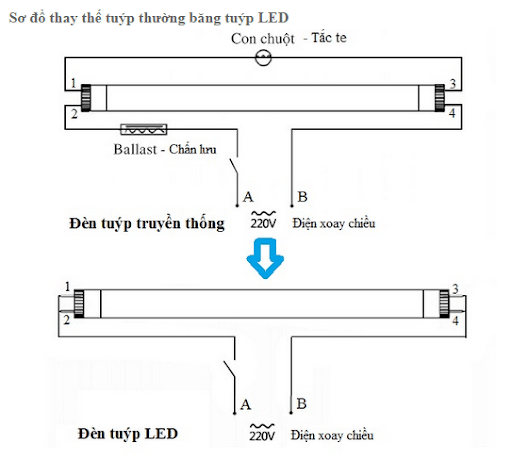Cách lắp đặt đèn LED tuýp trên máng đèn huỳnh quang