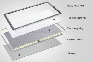 Cấu tạo đèn LED Panel tấm của TLC LIGHTING