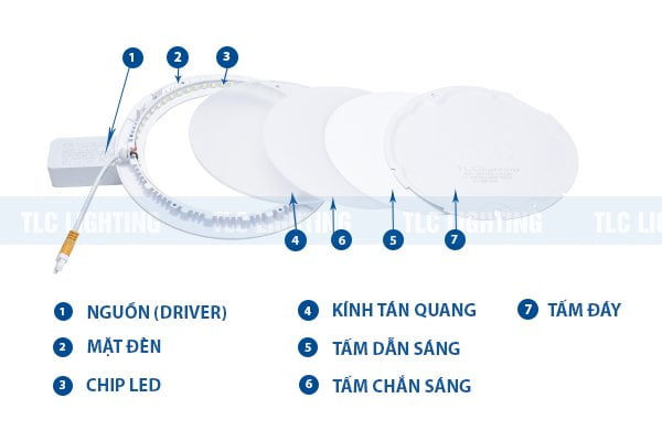 den-led-am-tran-sieu-mong-12W