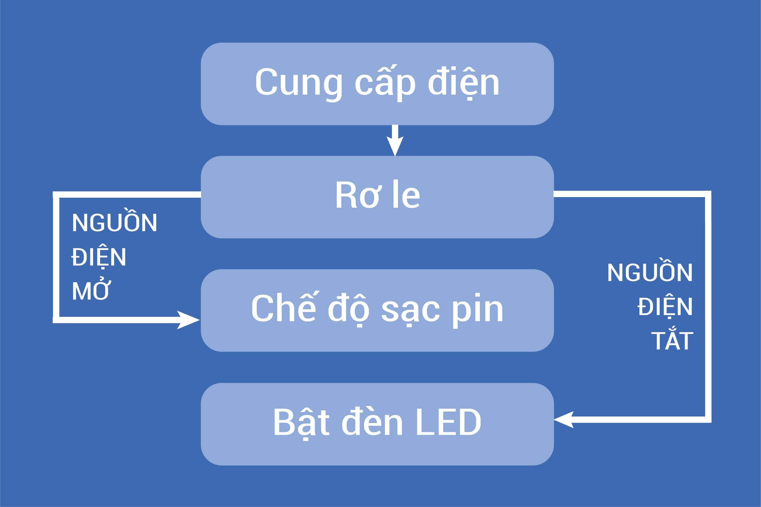 den-chieu-sang-khan-cap