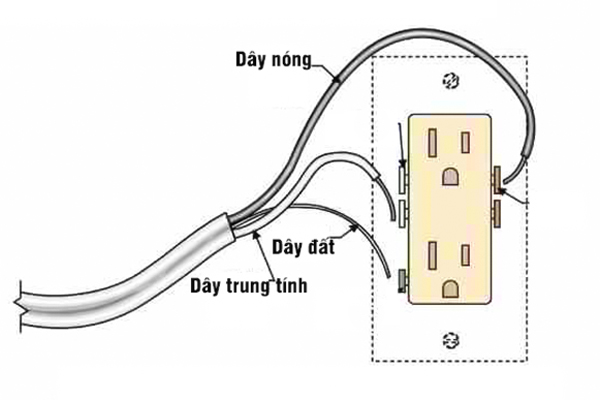 Cấu tạo ổ cắm điện 3 chấu