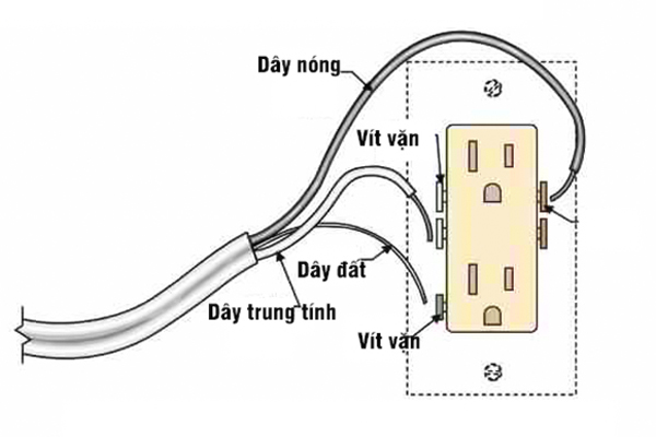 Cách đấu ổ cắm điện 3 chấu có dây rời